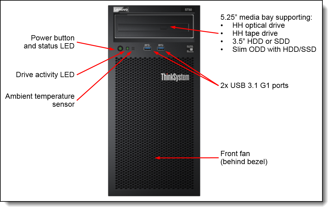 Lenovo thinksystem st50 обзор